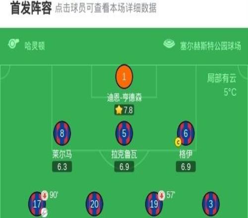 水晶宮11富勒姆，馬特塔破門，凱爾尼建功