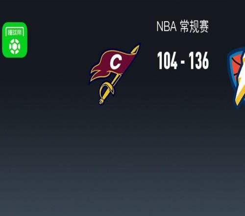 NBA戰(zhàn)報：雷霆136104狂勝騎士，亞歷山大30+1+3