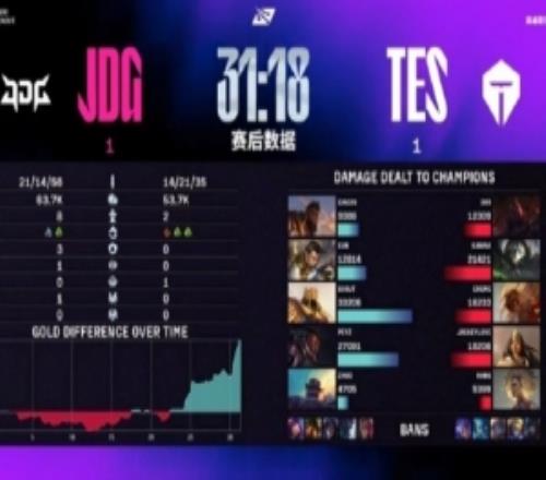 管澤元看JDG11TES：這把感覺是京東這賽段打的最好的一把了