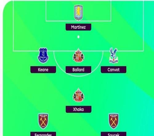 希勒評(píng)英超本輪最佳陣容：多庫(kù)、加納喬、扎卡、大馬丁在列