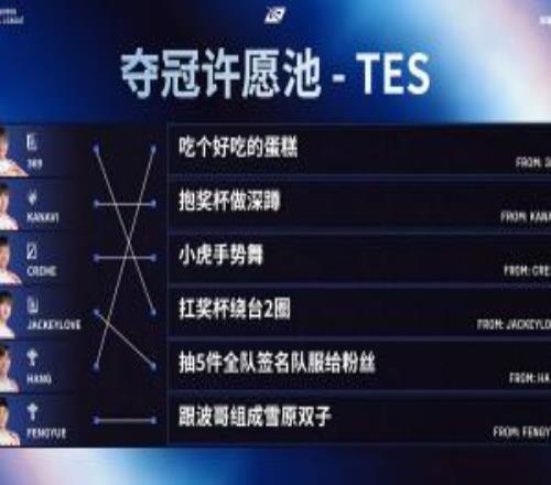 TES奪冠許愿池：Creme抽到Xiaohu手勢舞！期待一波JKL的雪原雙子！