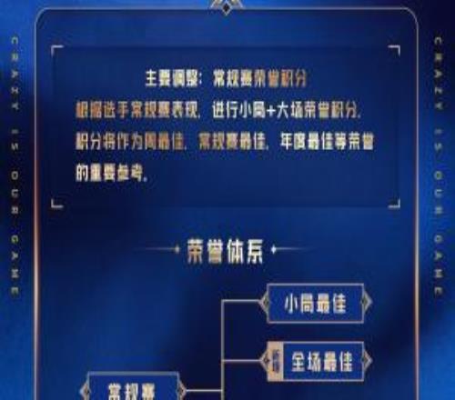 2026LPL選手榮譽(yù)體系：根據選手常規賽表現進(jìn)行積分統計