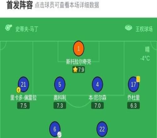 萊斯特城21西布朗，法塔武、喬丹阿尤建功