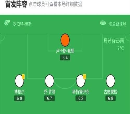 維拉客場(chǎng)21逆轉(zhuǎn)利茲聯(lián)，摩根羅杰斯雙響，恩梅加破門