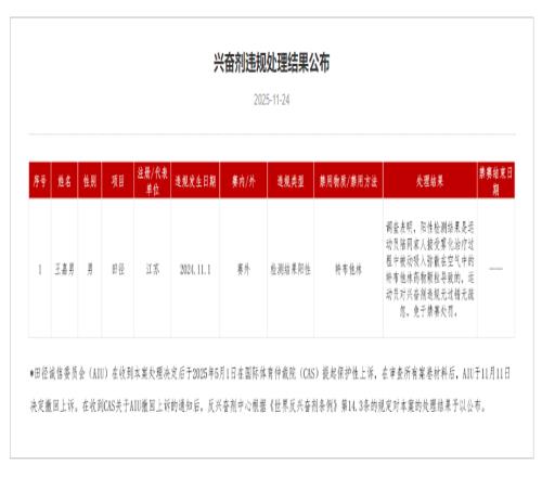 中國反興奮劑中心：跳遠(yuǎn)運(yùn)動(dòng)員王嘉男免于禁賽處罰
