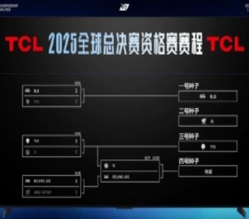 终极一战！赔率网站：看好IG战胜JDG！1.333.25