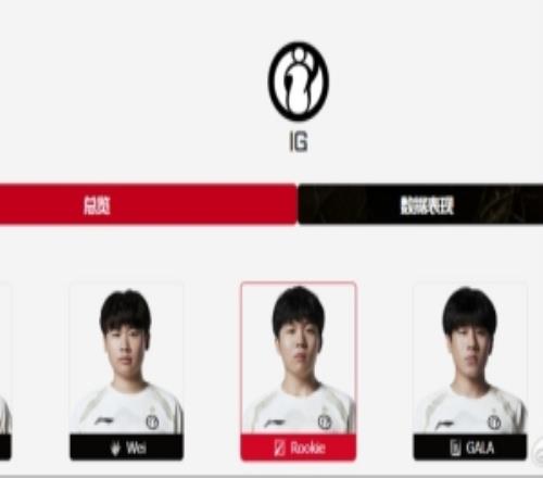 爆料人：TheShy打就在IGWei續(xù)約可能很大IG雙人路大概率會(huì)變動(dòng)