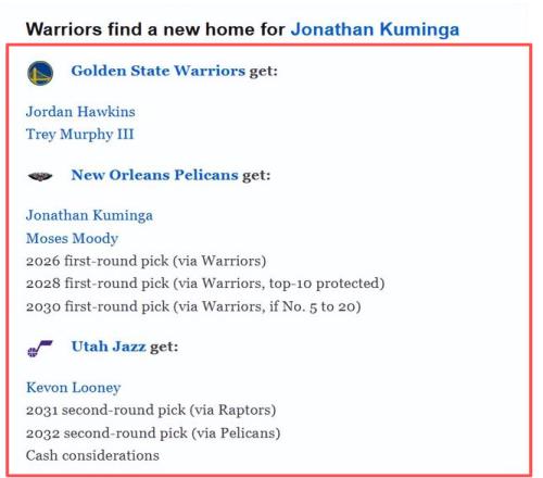 僅一夜，爆勇士三方交易追墨菲！庫(kù)明加+穆迪搭上3個(gè)首輪，值嗎