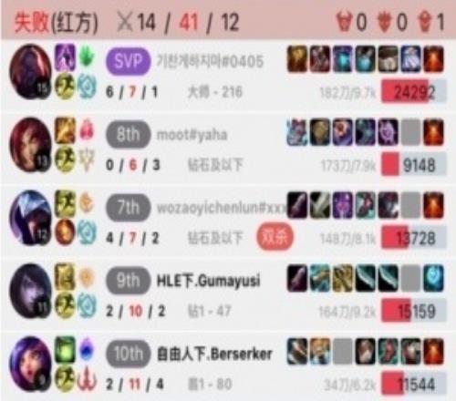 恐peyz癥犯了T1兩個(gè)前AD走下，被Peyz打成了421！