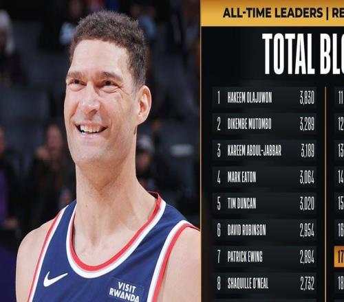 里程碑！洛佩茲生涯蓋帽數(shù)2083次，升至NBA歷史第17位