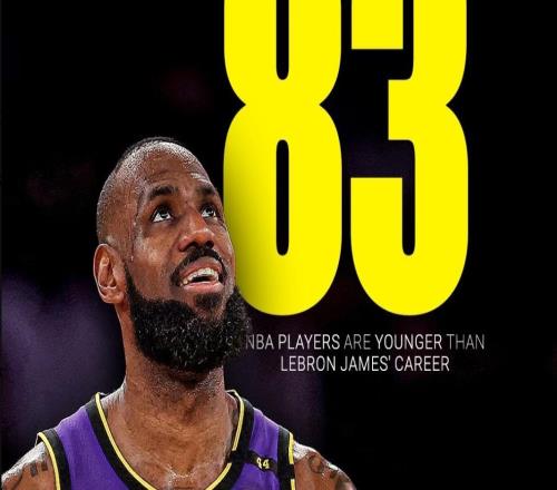 歐媒：新賽季NBA有83名球員出生日期在詹姆斯首秀之后