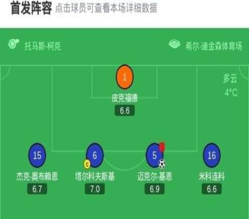 九人埃弗頓11狼隊，基恩破門+染紅，格拉利什染紅，馬內(nèi)建功