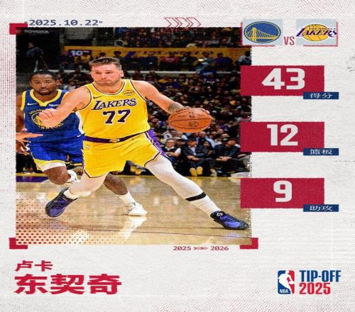 東契奇：腹股溝沒(méi)什么事就是髖部扭了一下