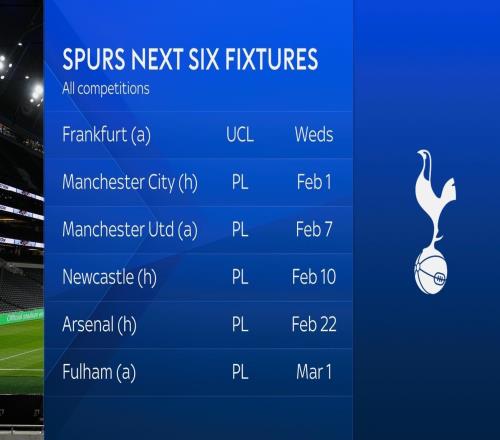 天空：西漢姆聯(lián)近期狀態(tài)回升，熱刺或被拖入保級混戰(zhàn)