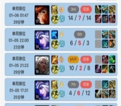 狀態(tài)火熱！Viper韓服持續(xù)發(fā)力斬獲了一波六連勝