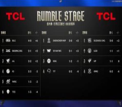 理性討論：從目前的比賽來看，LPL隊伍是不是還得減隊