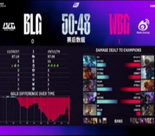 Rita吐槽WBG10BLG：最近比賽內(nèi)容越來(lái)越變態(tài)了