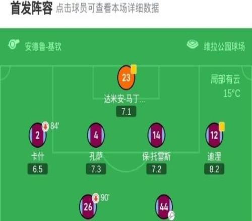 維拉21伯恩利，馬倫梅開二度，烏戈舒庫破門