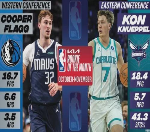 牛掰！再見弗拉格！人家才是NBA最強(qiáng)新秀