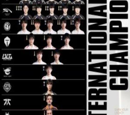 S15參賽選手國際賽冠軍獎杯數量：Faker的獎杯多到放不下！