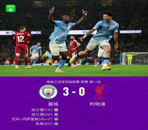 劍南春丨曼城30利物浦，哈蘭德破門(mén)+失點(diǎn)，多庫無(wú)解世界波