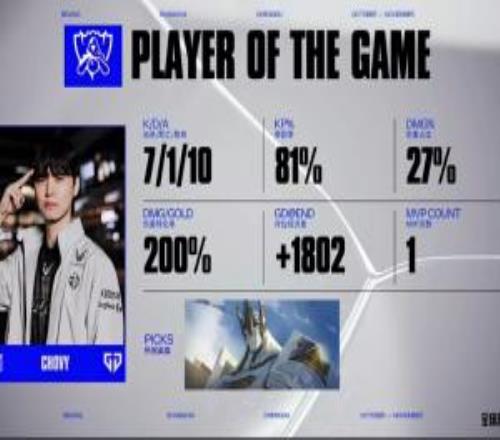 大超！?。hovy加里奧完美表現(xiàn)斬獲本場MVP！