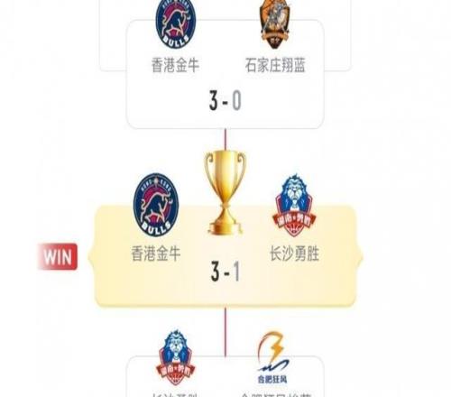 本賽季NBL前4為金牛&勇勝&狂風&翔藍有望參加CBA俱樂部杯