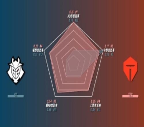 G2vsTES数据前瞻：上野369、Kanavi数据大幅领先G2上野