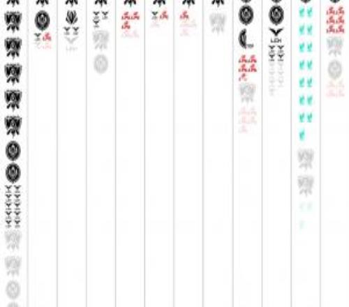 中單位榮譽排名圖：PawN一S冠一MSI位列第二，Knight還不如xiaohu！