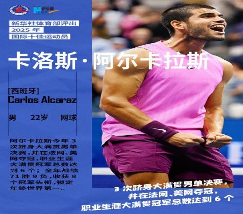 阿卡獲國際體育十佳運動員，張之臻不敵瓦大師，李娜隊大比分落后