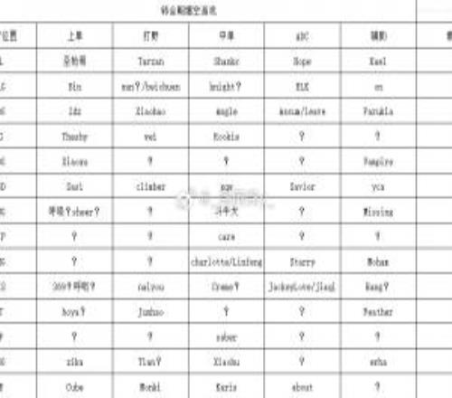 TES奶油前RA經(jīng)理爆轉(zhuǎn)會期動態(tài)：xun或回BLGAL原陣容