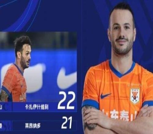 中超射手榜：萊昂納多升至第二