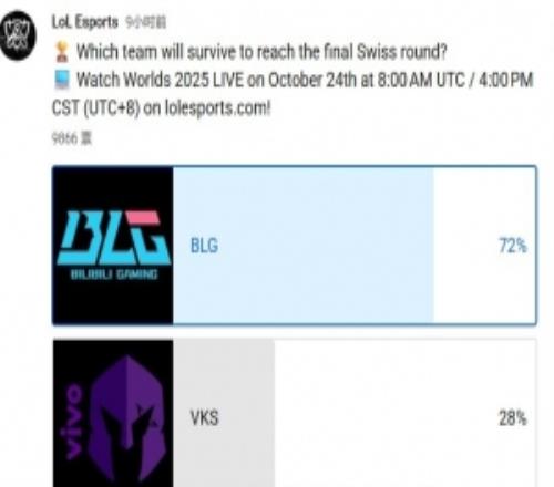 LoLEsports發(fā)布BLG對戰(zhàn)VKS預測投票：72%的人認為BLG將獲勝