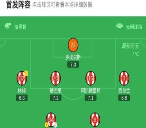 桑德蘭11利茲聯(lián)，阿丁格拉破門(mén)，勒溫扳平