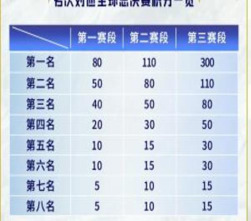 滔博哥有救了LPL修改新賽季全球總決賽積分分布，吧友們覺(jué)得是否更加合理
