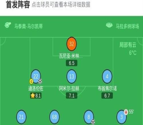 那不勒斯連扳兩城22維羅納，麥克托米奈、迪洛倫佐破門