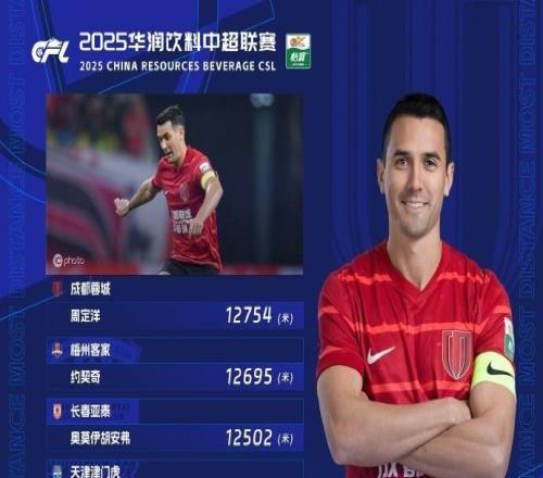 中超第21輪跑動(dòng)榜：周定洋時(shí)隔三輪再登頂，約契奇第二