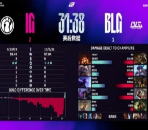 Joker看IG21BLG：戲劇大師IG爭(zhēng)取把這狀態(tài)保持帶進(jìn)世界賽?。? loading=
