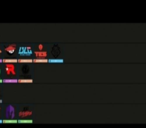 PCS解說排名s15的17支隊(duì)伍：T1BLGTESAL均為A級iG為B級隊(duì)伍
