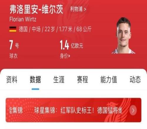 表現(xiàn)如何維爾茨1.36億歐加盟利物浦，出戰(zhàn)6場(chǎng)0球1助