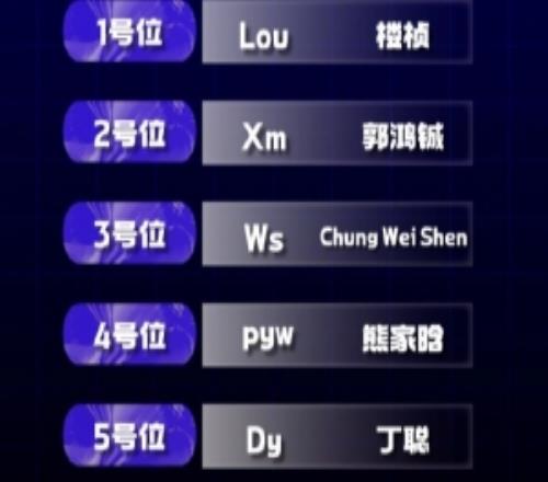 VG官宣DOTA2人員變動：三號位選手Ws即日起轉會至Aurora俱樂部