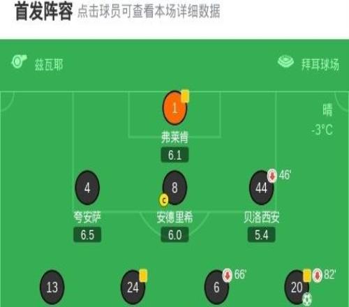 勒沃庫森14斯圖加特，萊韋林雙響，昂達夫兩傳一射