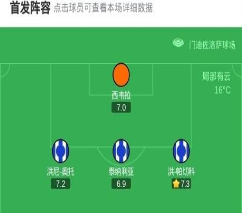 阿拉維斯00瓦倫西亞，雙方互交白卷