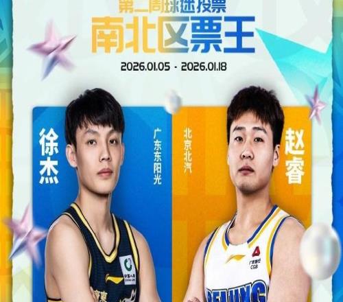 CBA全明星第二周票選結果：徐杰仍為票王，趙睿蟬聯北區(qū)票王