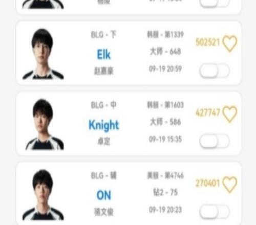 還是休假時間！BLGTESALIG多位選手近期均還未進(jìn)行韓服rank訓(xùn)練