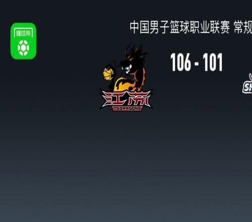 CBA戰(zhàn)報(bào)：江蘇加時(shí)106101山東，龐崢麟26+8+13