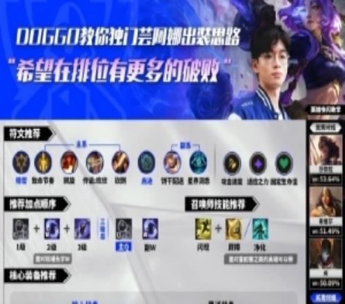 Doggo蕓阿娜出裝教學(xué)：首先你要破敗然后呼叫設(shè)計師加入更多破敗