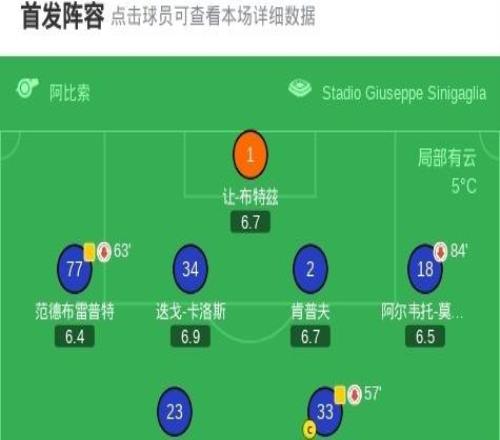 十人博洛尼亞11遭科莫絕平，坎比亞吉建功，巴圖里納救主