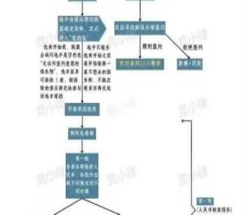 轉會(huì )競拍流程：首輪密封報價(jià)自由人拒簽也被禁賽罰款第二輪多次競價(jià)平局選手可選俱樂(lè )部