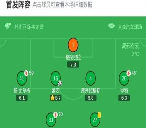 海登海姆10沃爾夫斯堡